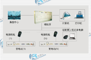 SCR-ZL微機(jī)五防系統(tǒng)